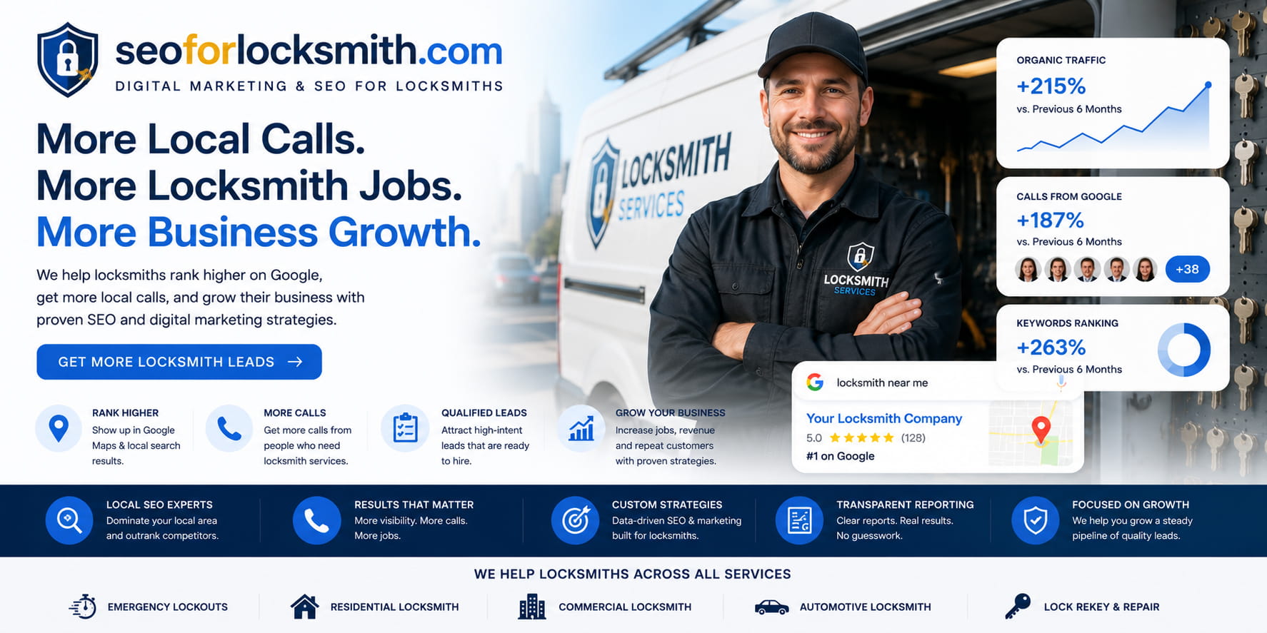digital marketing seo for locksmiths